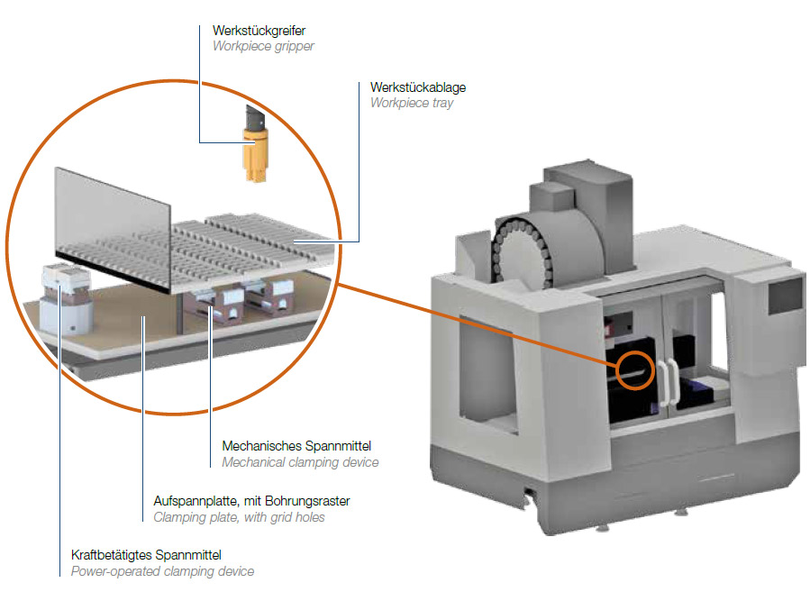 Werkstückautomation Werkstückautomation