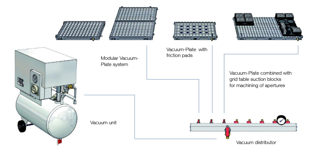 Complete vacuum clamping system Assembly of complete vacuum clamping system