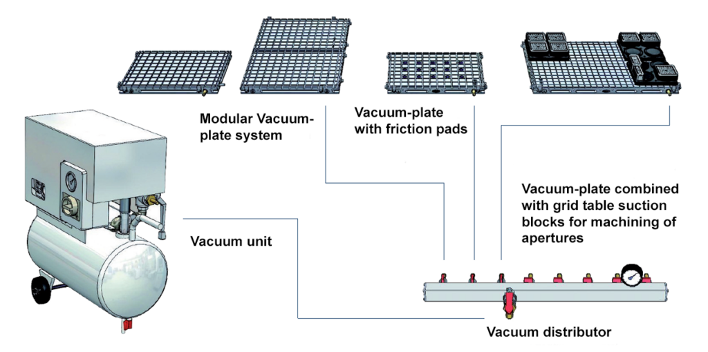 Construction vacuum clamping system Assembly of the complete Spreitzer vacuum clamping system