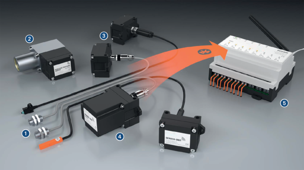 Components of wireless sensoring system 