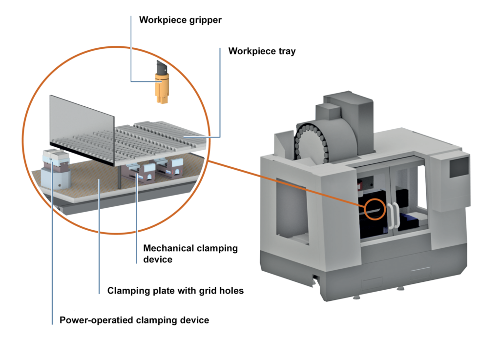 Workpiece gripper in workpiece automation